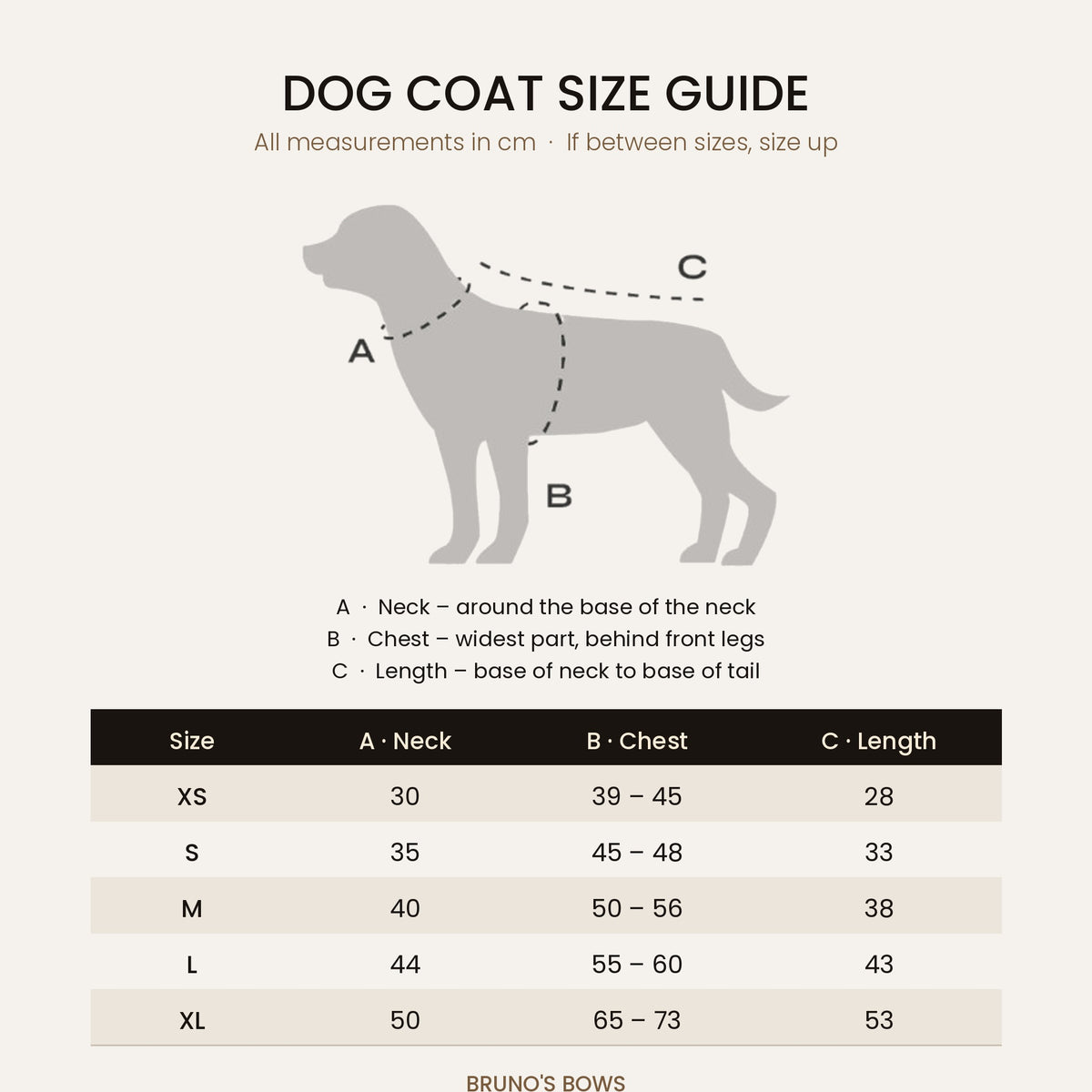 Dog coat size guide showing where to measure neck, chest and length, with measurements for sizes XS to XL