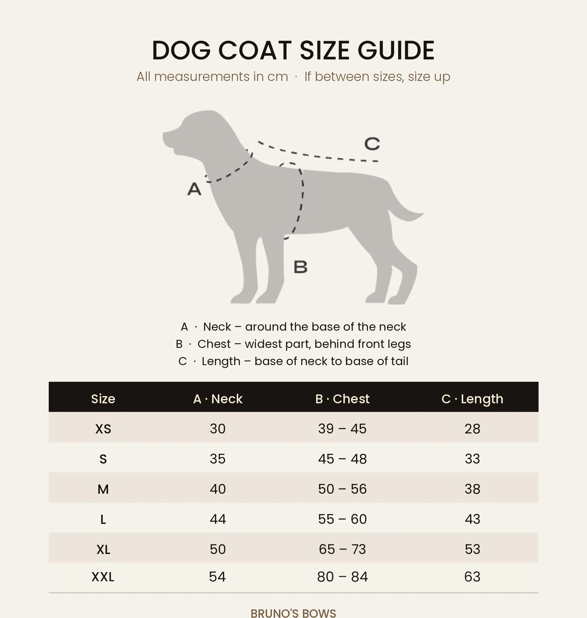 Dog coat size guide showing where to measure neck, chest and length, with measurements for sizes XS to XXL